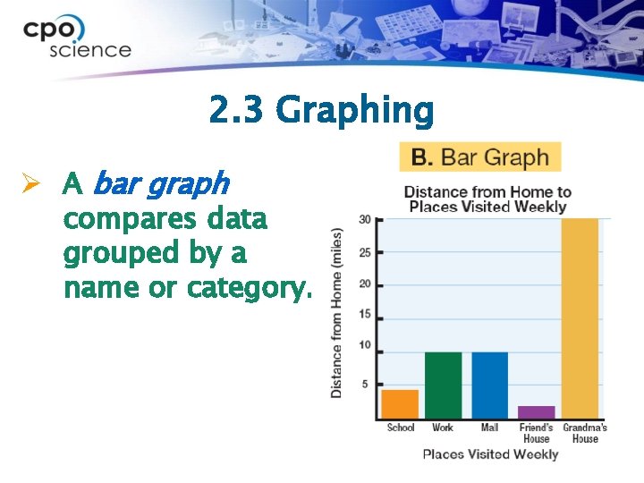 2. 3 Graphing Ø A bar graph compares data grouped by a name or