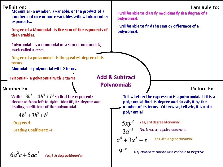 Definition: Monomial - a number, a variable, or the product of a number and