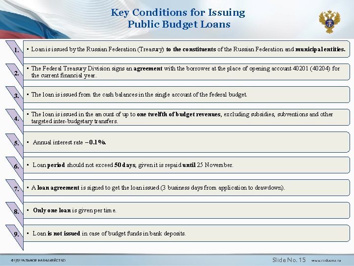 Key Conditions for Issuing Public Budget Loans 1. • Loan is issued by the Key Conditions for Issuing Public Budget Loans 1. • Loan is issued by the