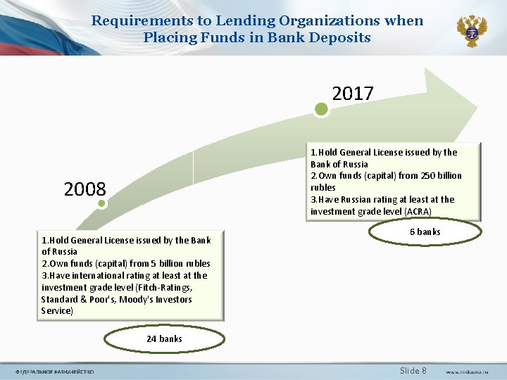 Requirements to Lending Organizations when Placing Funds in Bank Deposits 2017 1. Hold General Requirements to Lending Organizations when Placing Funds in Bank Deposits 2017 1. Hold General