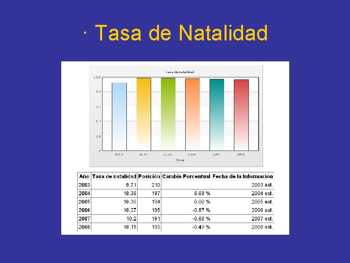 · Tasa de Natalidad 