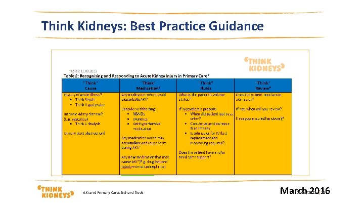Think Kidneys: Best Practice Guidance AKi and Primary Care: Richard Fluck March 2016 15/01/2022
