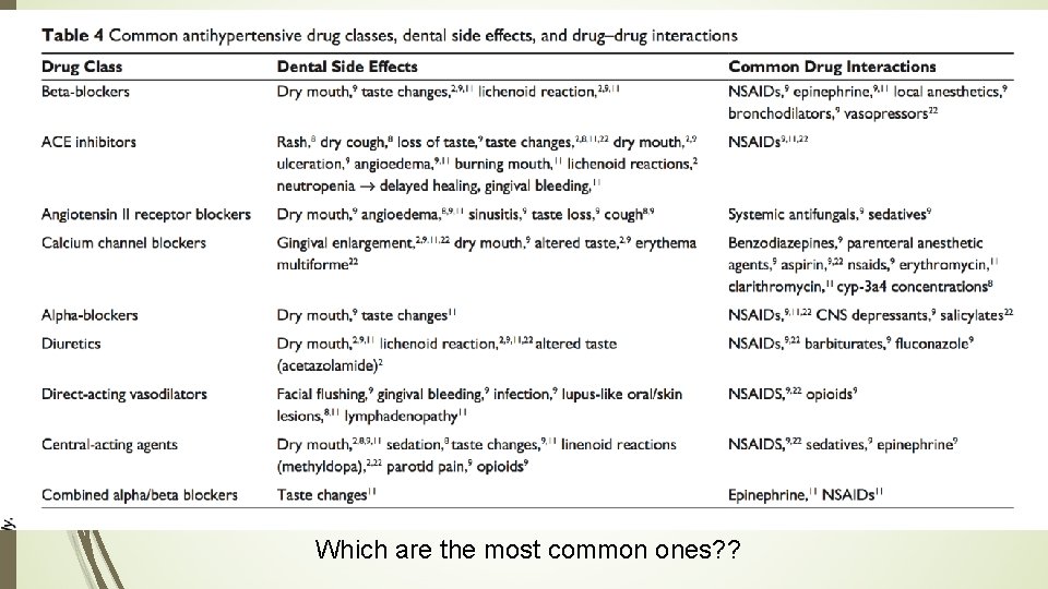 Which are the most common ones? ? 