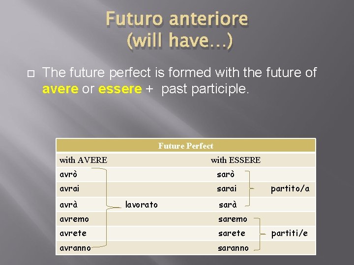 Futuro anteriore (will have…) The future perfect is formed with the future of avere Futuro anteriore (will have…) The future perfect is formed with the future of avere