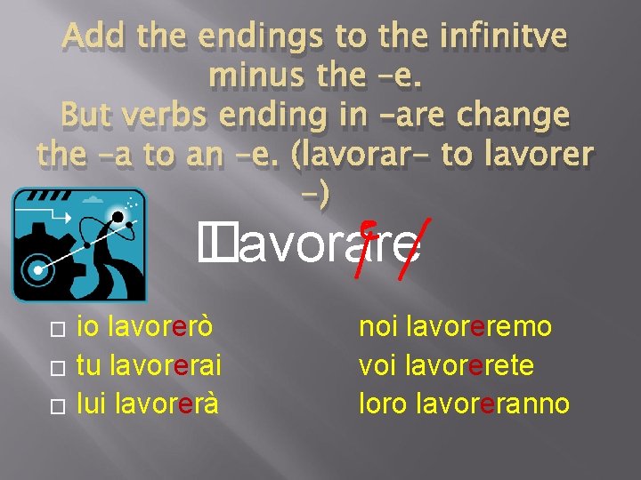 Add the endings to the infinitve minus the –e. But verbs ending in –are Add the endings to the infinitve minus the –e. But verbs ending in –are