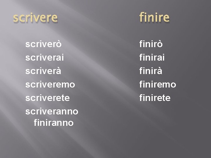 scrivere scriverò scriverai scriverà scriveremo scriverete scriveranno finire finirò finirai finirà finiremo finirete scrivere scriverò scriverai scriverà scriveremo scriverete scriveranno finire finirò finirai finirà finiremo finirete