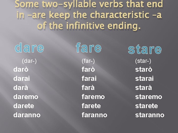 Some two-syllable verbs that end in –are keep the characteristic –a of the infinitive Some two-syllable verbs that end in –are keep the characteristic –a of the infinitive