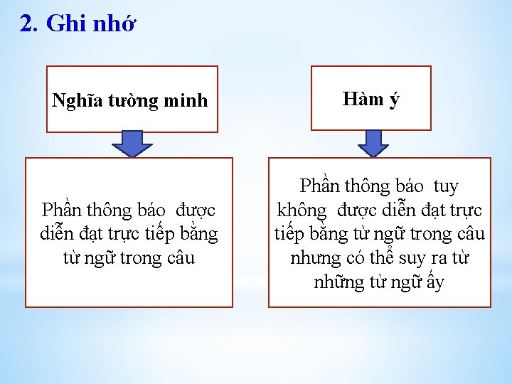 2. Ghi nhớ Nghĩa tường minh Phần thông báo được diễn đạt trực tiếp