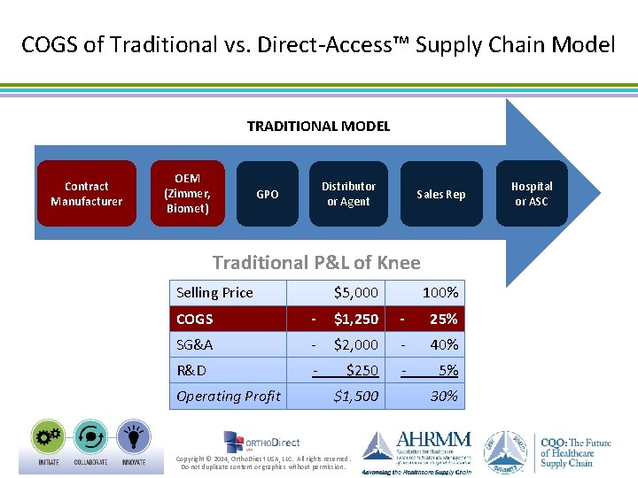 COGS of Traditional vs. Direct-Access™ Supply Chain Model TRADITIONAL MODEL Contract Manufacturer OEM (Zimmer,