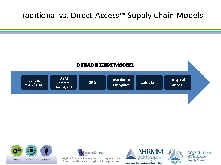 Traditional vs. Direct-Access™ Supply Chain Models DIRECT-ACCESS™ TRADITIONAL MODEL Contract Manufacturer OEM (Zimmer, Biomet,