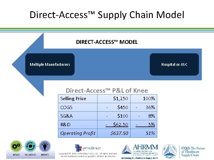 Direct-Access™ Supply Chain Model DIRECT-ACCESS™ MODEL Multiple Manufacturers Hospital or ASC Direct-Access™ P&L of