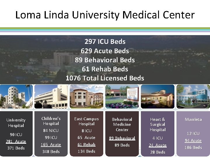 Loma Linda University Medical Center 297 ICU Beds 629 Acute Beds 89 Behavioral Beds