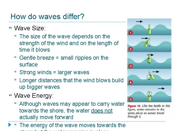 How do waves differ? Wave Size: The size of the wave depends on the