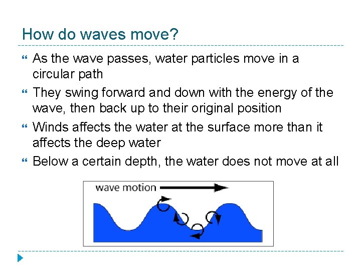 How do waves move? As the wave passes, water particles move in a circular