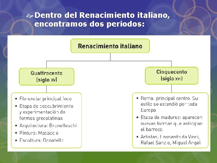  Dentro del Renacimiento italiano, encontramos dos periodos: 