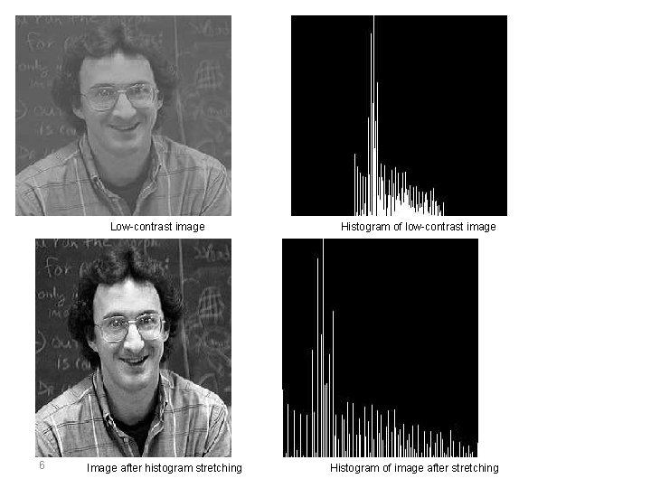 Low-contrast image 6 Image after histogram stretching Histogram of low-contrast image Histogram of image