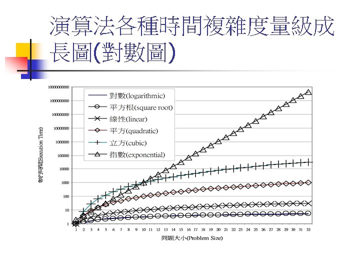 Analyzing Algorithms 1 Java 05 2 Introduction To