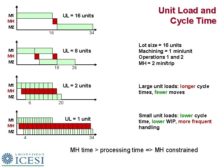 UL = 16 units M 1 MH M 2 16 34 M 1 MH