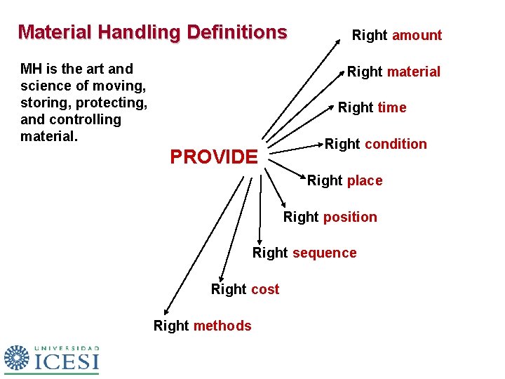 Material Handling Definitions MH is the art and science of moving, storing, protecting, and