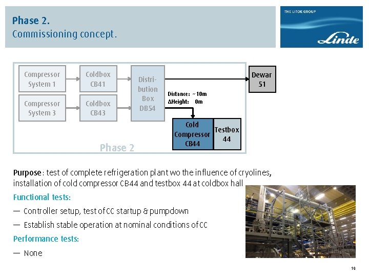 Phase 2. Commissioning concept. Compressor System 1 Compressor System 3 Coldbox CB 41 Coldbox