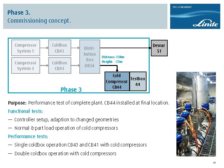 Phase 3. Commissioning concept. Compressor System 1 Compressor System 3 Coldbox CB 41 Coldbox