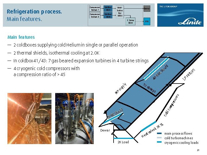 Refrigeration p rocess. Main features. Compressor System 1 Coldbox CB 41 Compressor System 3