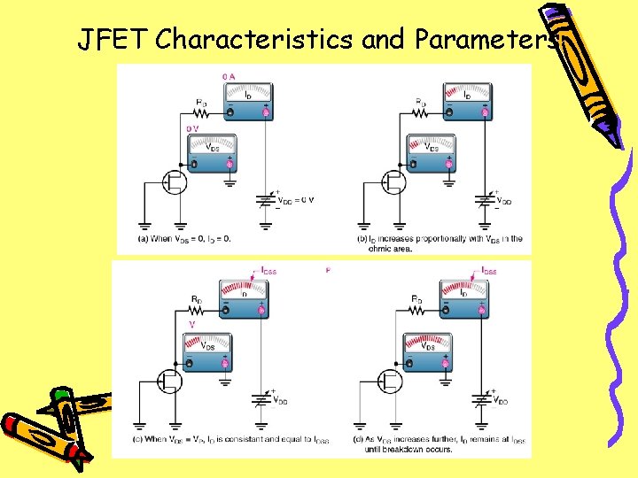 JFET Characteristics and Parameters 