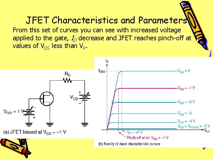 JFET Characteristics and Parameters From this set of curves you can see with increased