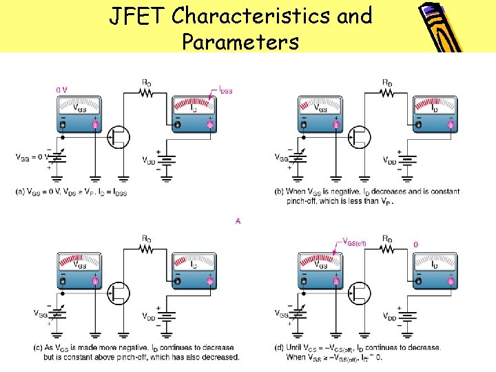 JFET Characteristics and Parameters 