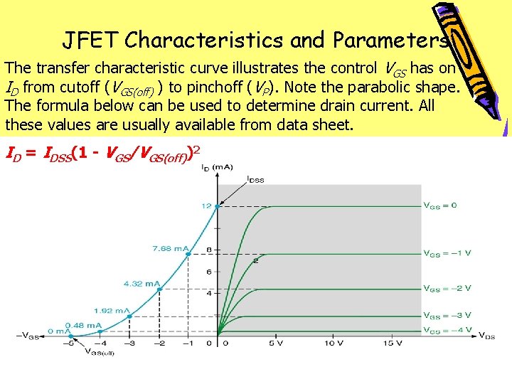 JFET Characteristics and Parameters The transfer characteristic curve illustrates the control VGS has on