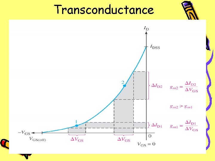 Transconductance 