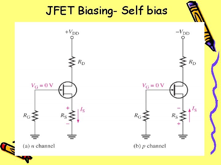 JFET Biasing- Self bias 