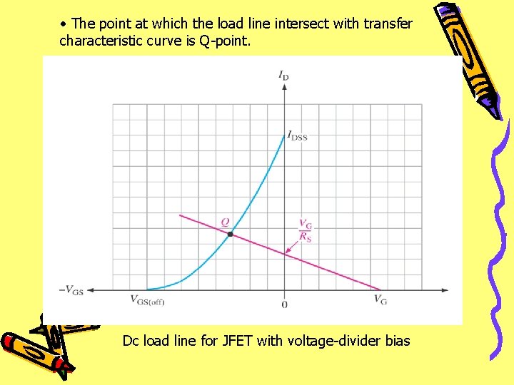  • The point at which the load line intersect with transfer characteristic curve