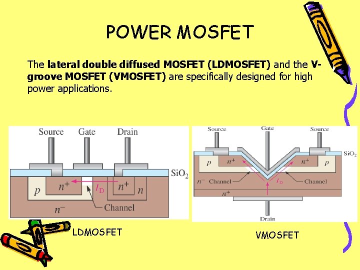 POWER MOSFET The lateral double diffused MOSFET (LDMOSFET) and the Vgroove MOSFET (VMOSFET) are