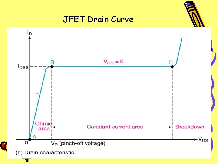 JFET Drain Curve 