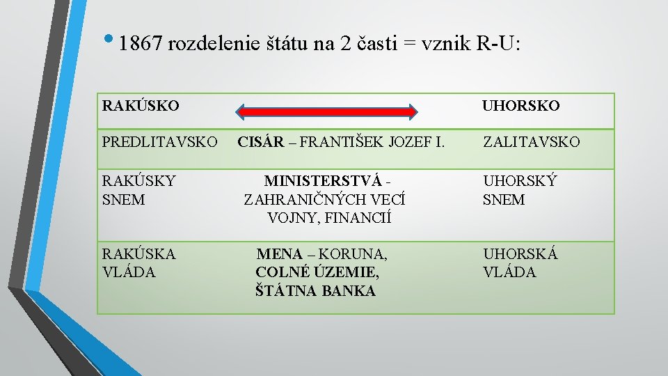  • 1867 rozdelenie štátu na 2 časti = vznik R-U: RAKÚSKO PREDLITAVSKO UHORSKO