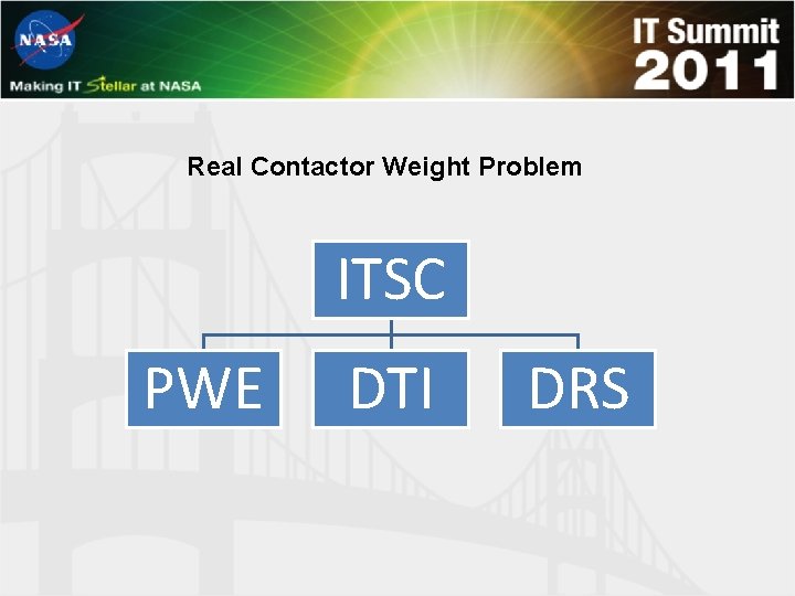 Real Contactor Weight Problem ITSC PWE DTI DRS 