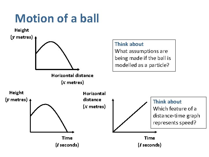 Motion of a ball Height (y metres) Think about What assumptions are being made