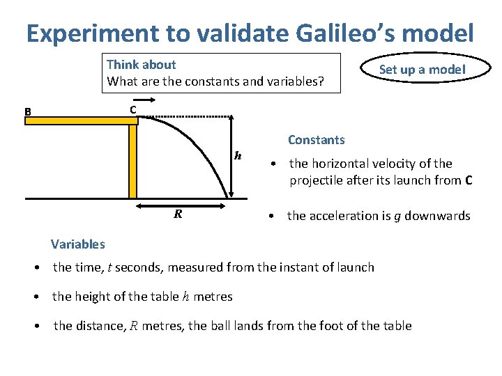 Experiment to validate Galileo’s model Think about What are the constants and variables? Set