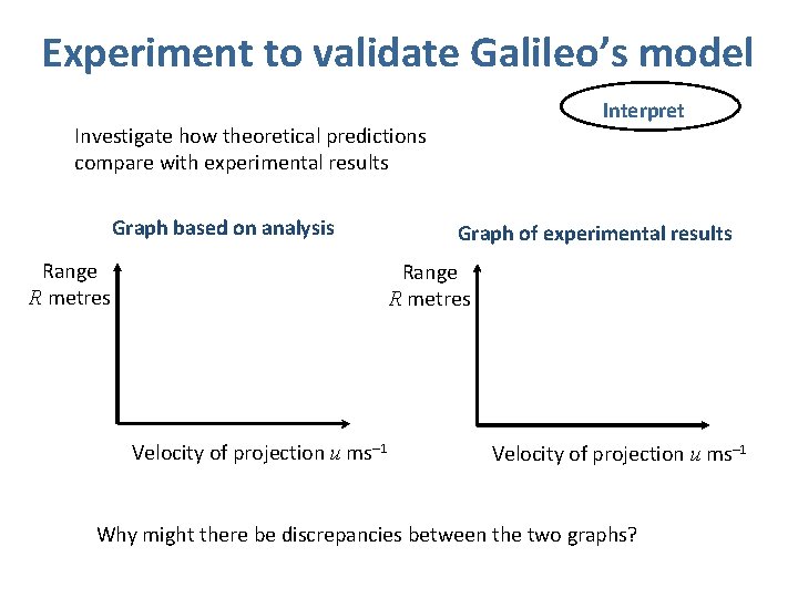 Experiment to validate Galileo’s model Interpret Investigate how theoretical predictions compare with experimental results