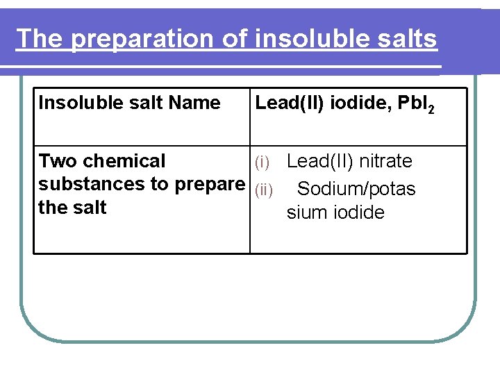 The preparation of insoluble salts Insoluble salt Name Lead(II) iodide, Pb. I 2 Two The preparation of insoluble salts Insoluble salt Name Lead(II) iodide, Pb. I 2 Two