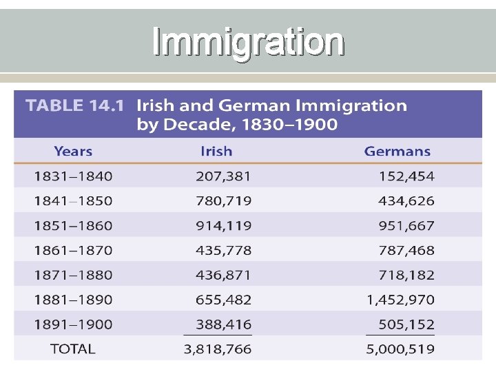 Immigration 