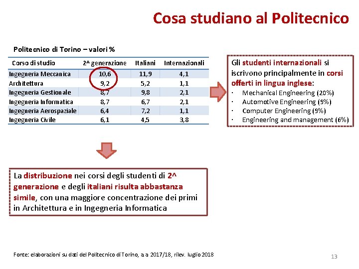 Cosa studiano al Politecnico di Torino – valori % Corso di studio Ingegneria Meccanica