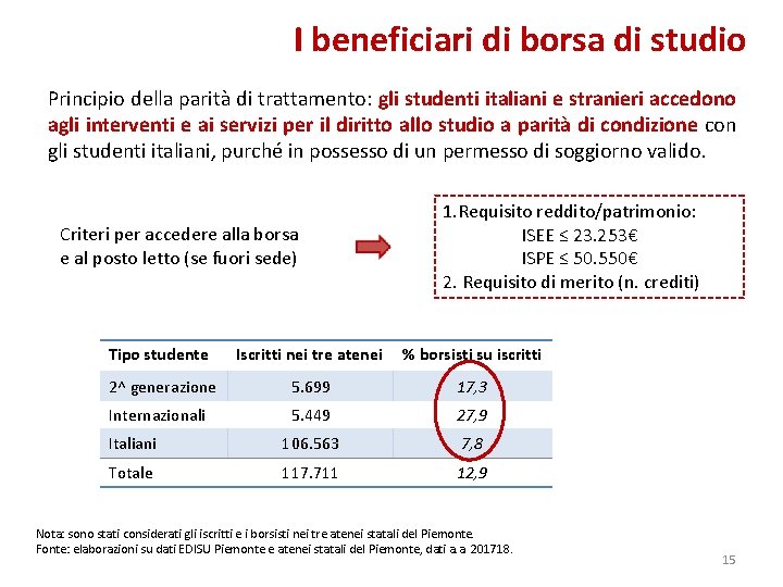 I beneficiari di borsa di studio Principio della parità di trattamento: gli studenti italiani