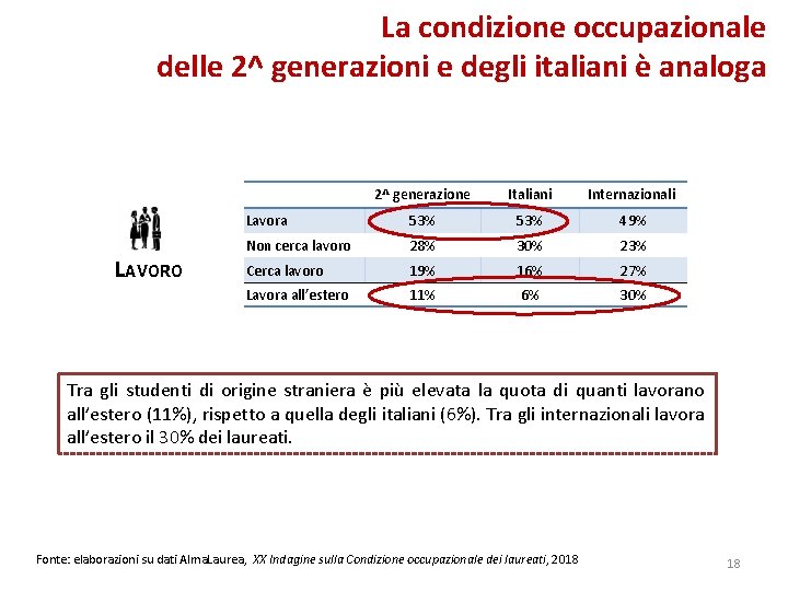 La condizione occupazionale delle 2^ generazioni e degli italiani è analoga LAVORO 2^ generazione