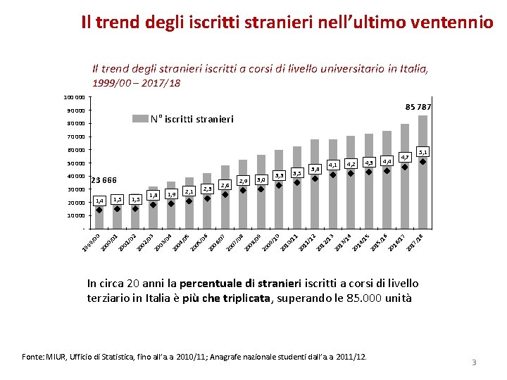 Il trend degli iscritti stranieri nell’ultimo ventennio Il trend degli stranieri iscritti a corsi