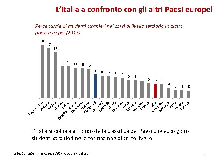 L’Italia a confronto con gli altri Paesi europei Percentuale di studenti stranieri nei corsi