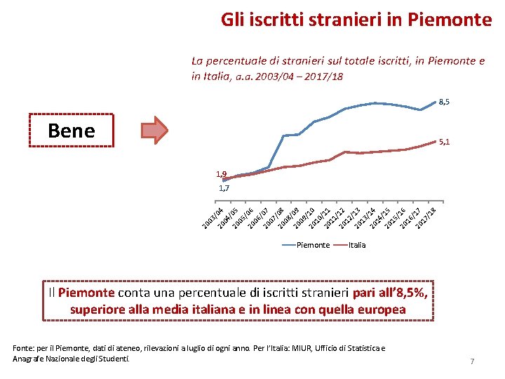 Gli iscritti stranieri in Piemonte La percentuale di stranieri sul totale iscritti, in Piemonte