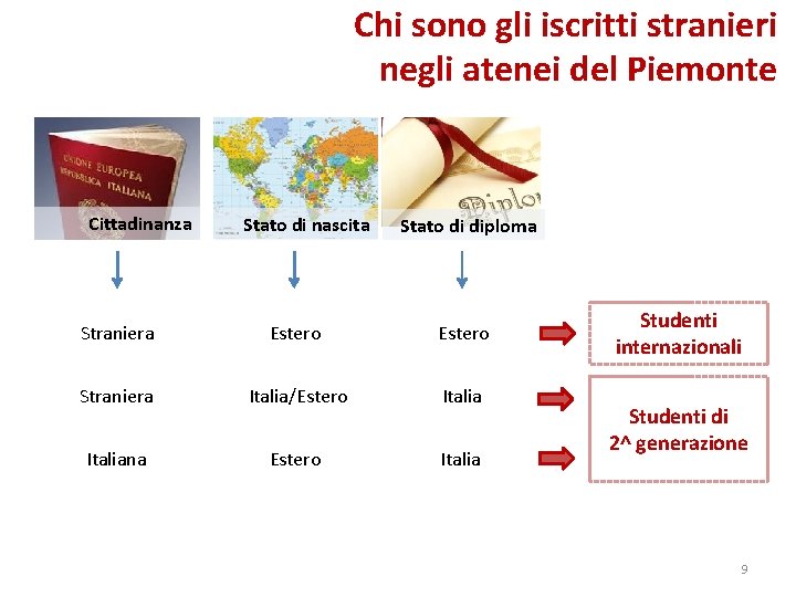 Chi sono gli iscritti stranieri negli atenei del Piemonte Cittadinanza Stato di nascita Stato