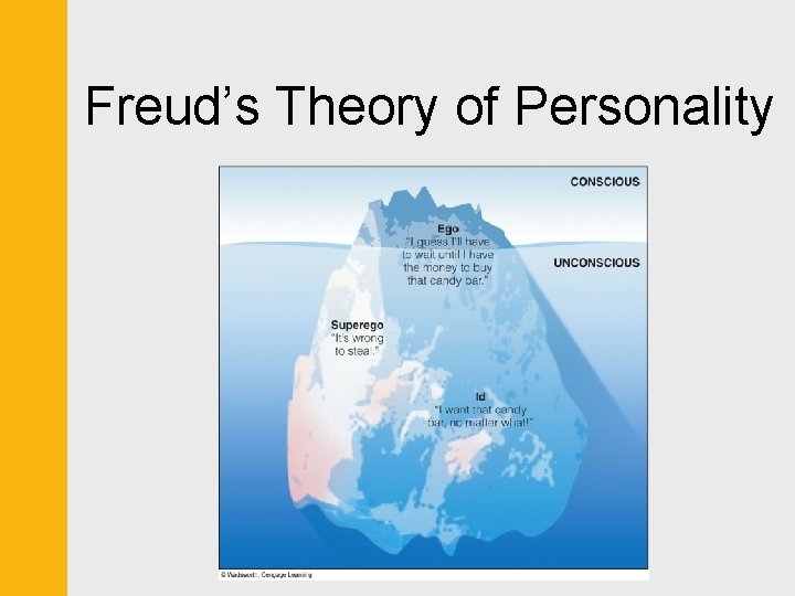 Freud’s Theory of Personality 